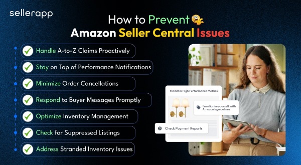Amazon Seller Central SOS